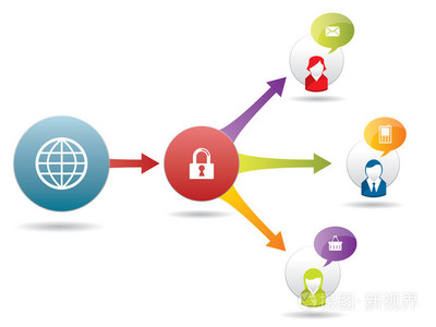 互聯(lián)網(wǎng)連接安全與信息服務(wù)保障策略