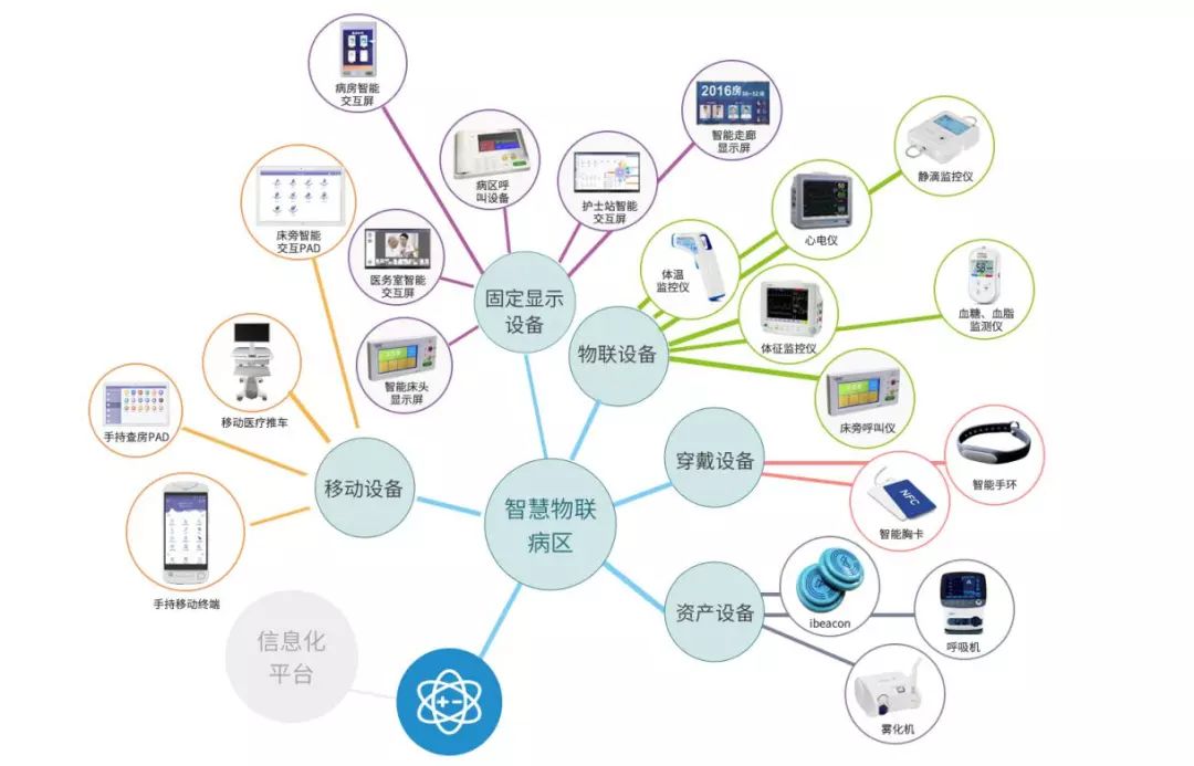 互聯(lián)網(wǎng)護(hù)理 信息技術(shù)打造智慧病房服務(wù)與第二類增值電信業(yè)務(wù)的融合
